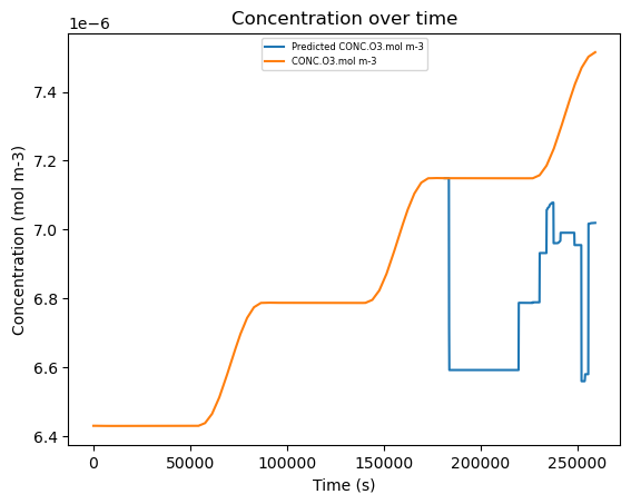 ../_images/tutorials_4._machine_learning_23_0.png